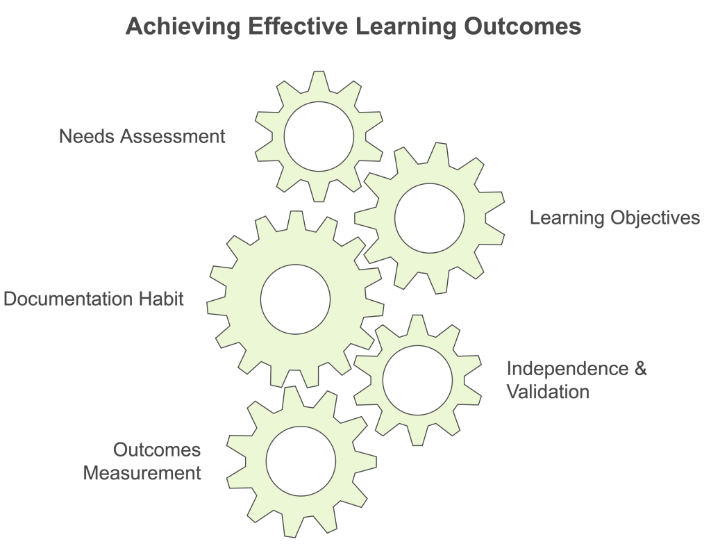 Learning outcomes